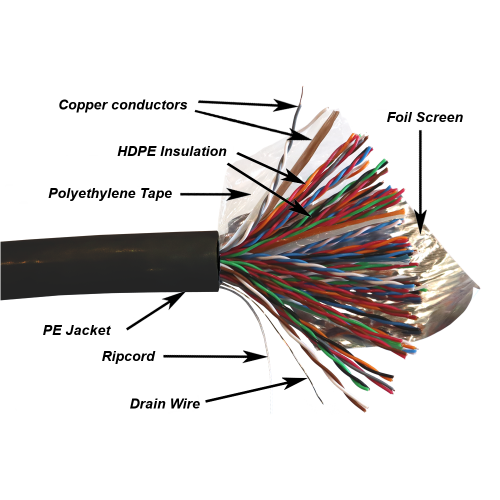 TWT FTP cable, XS series, 50 pairs, category 5e, outdoor, PE, black, 305 meters on a reel